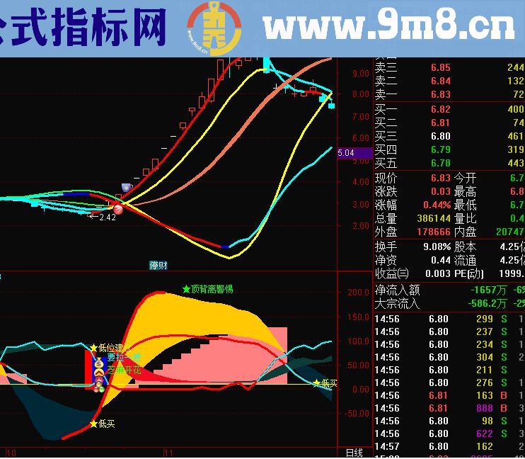 通达信超级飓风眼 (源码 主图/副图贴图)