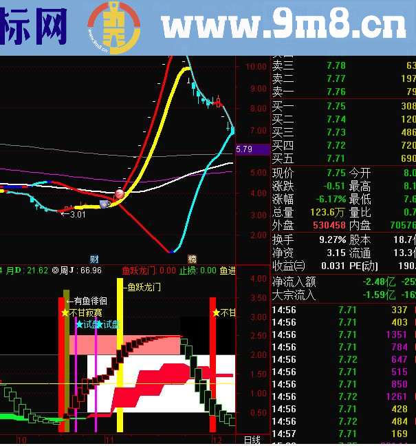 通达信超级飓风眼 (源码 主图/副图贴图)