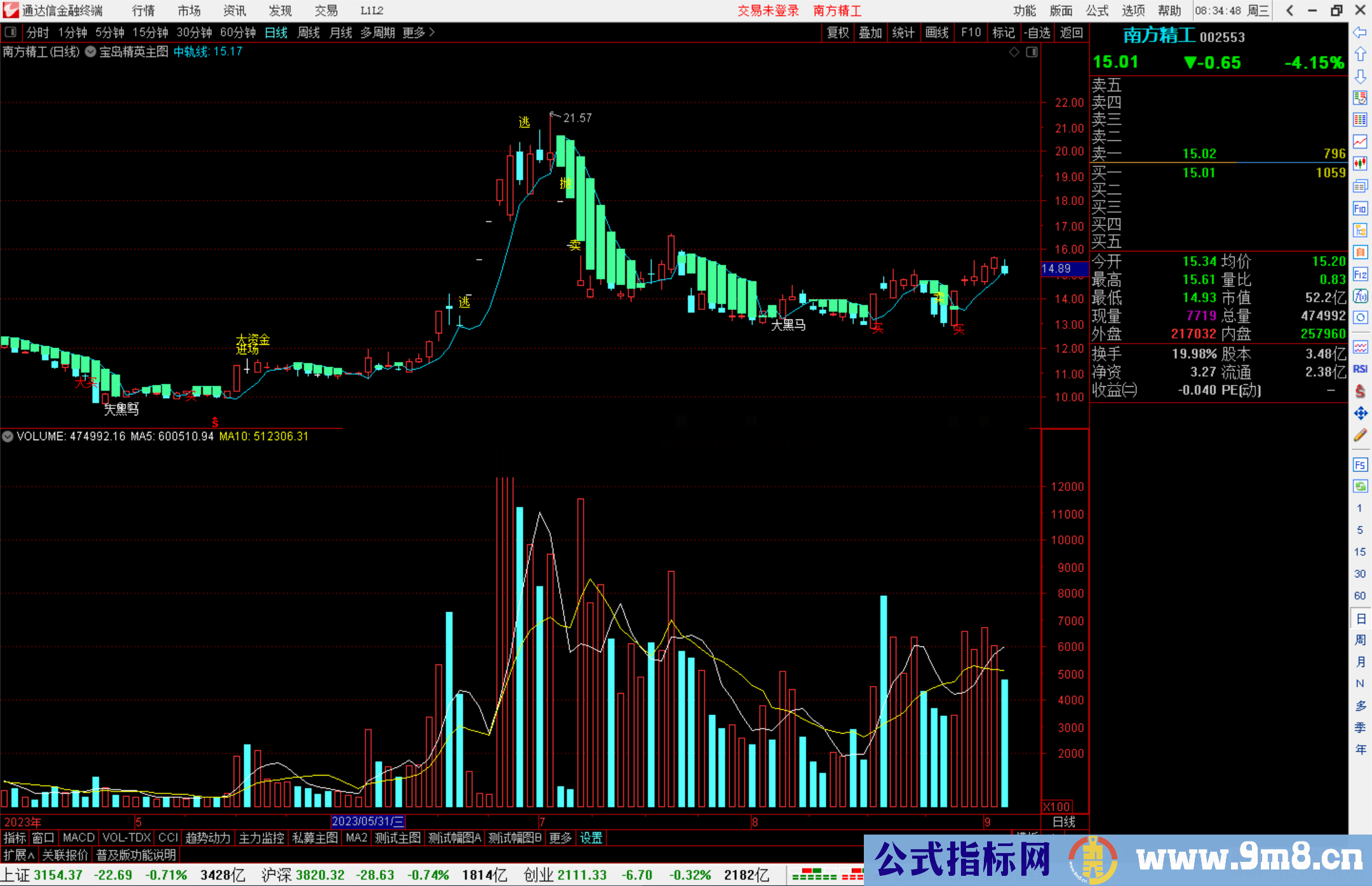 通达信宝岛精英主图指标公式源码主图
