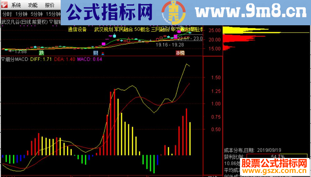 通达信超级喜欢顶底背离MACD指标公式源码