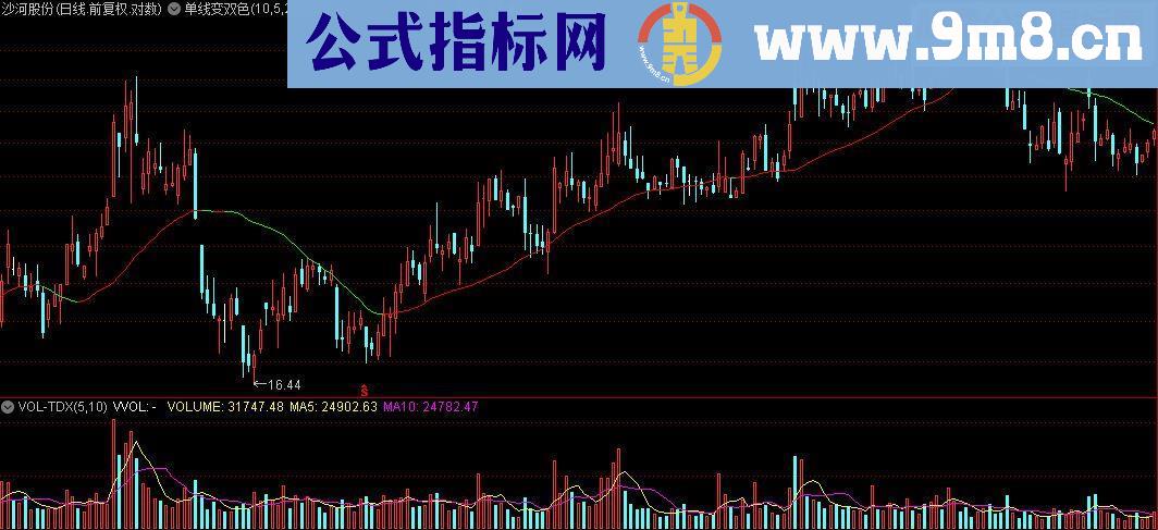 通达信单线变双色,变色线形的应用