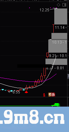 通达信顶底轻松买卖，出现超卖见底红箭头买进公式副图源码