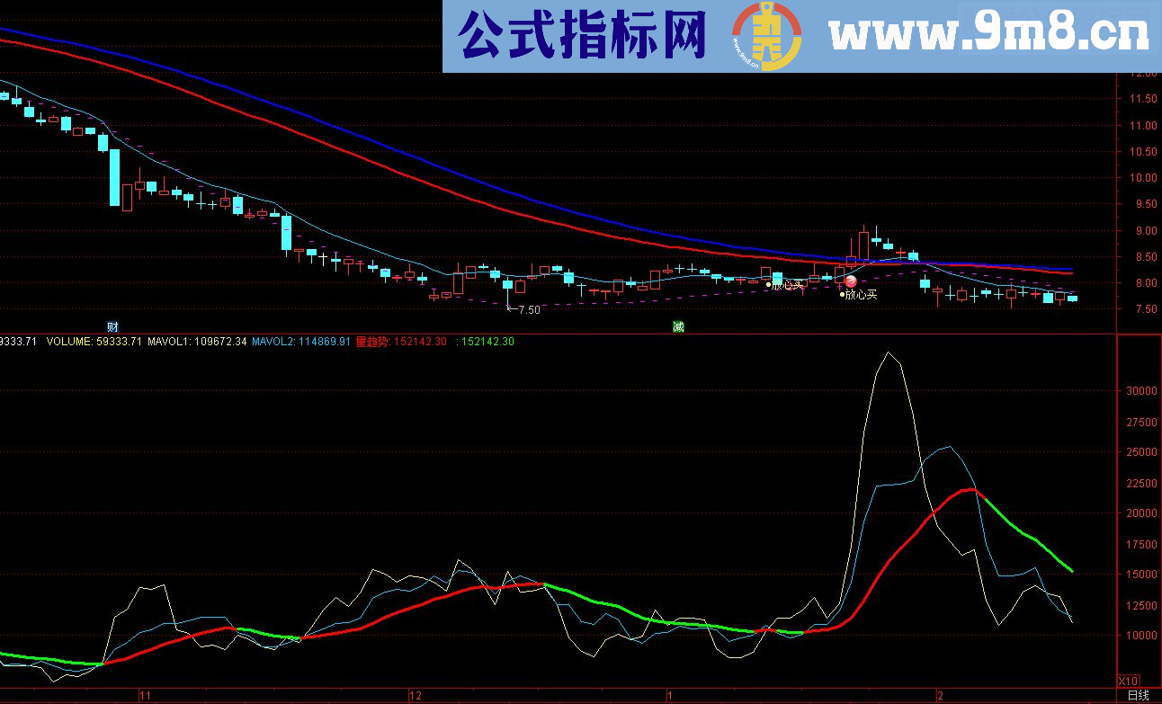 通达信量能线副图源码新创