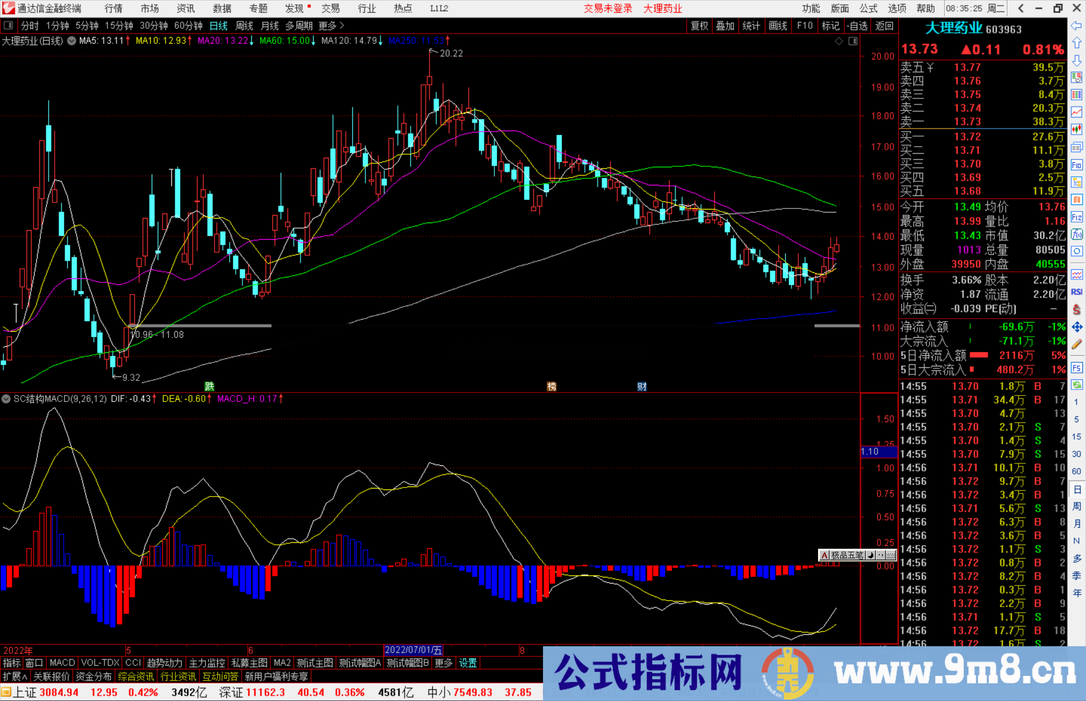 通达信MACD波段交易副图指标公式源码