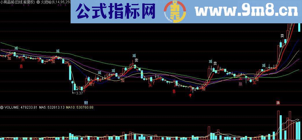 通达信火把哈之主图指标源码