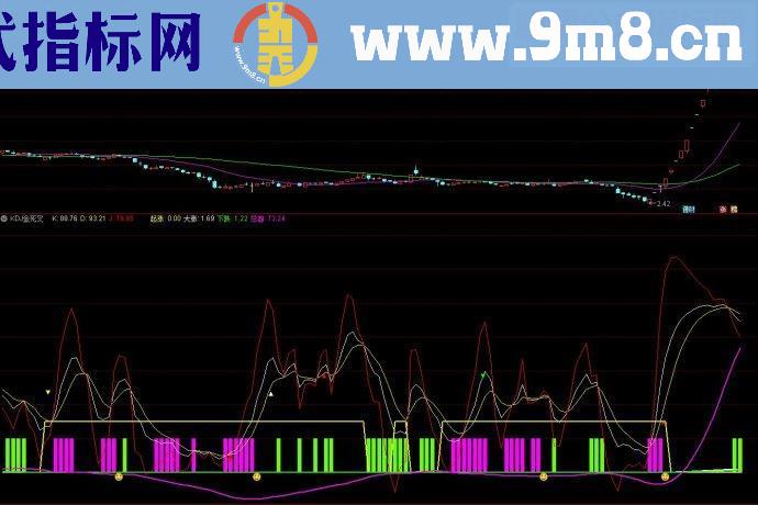 通达信指标KDJ金叉死叉副图源码
