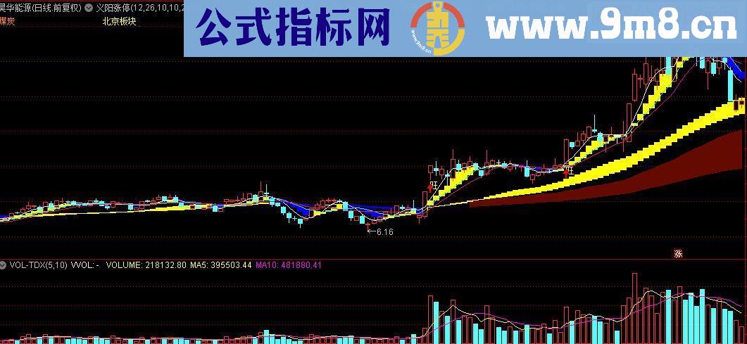 通达信义阳涨停主图指标公式
