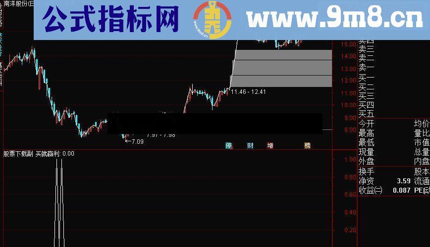 原来这个世界上真有这么神奇的公式——真正的极品