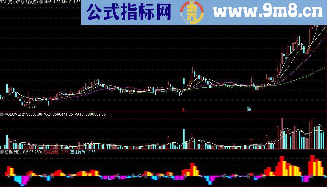 通达信红色持股蓝色持币（红持股蓝持币）