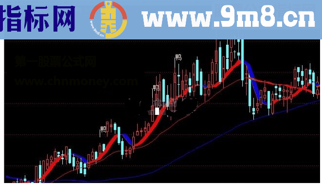 通达信丑小鸭主图指标源码