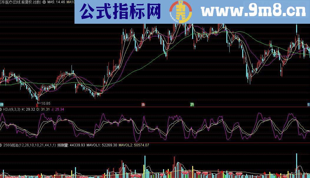 通达信2560战法源码附图