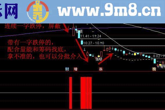 通达信抄底短线擒牛股 无未来 无漂移 胜率90%以上