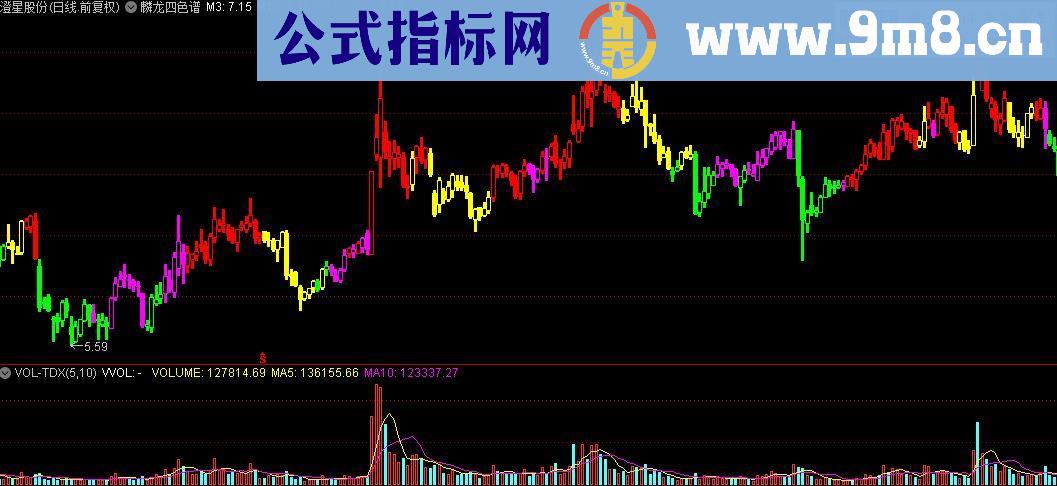 他发现仿麟龙四色谱主图指标公式