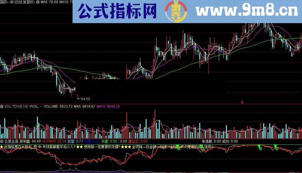 通达信五里金莲+选股（指标源码贴图）