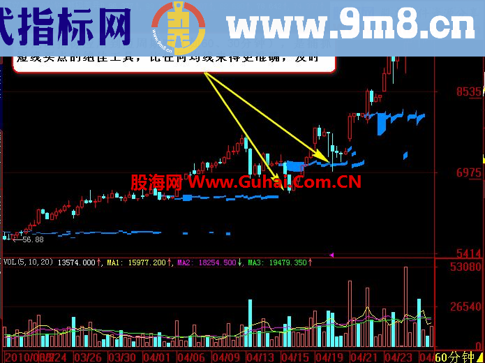 通达信真实筹码－判断支撑压力公式