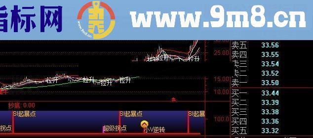 通达信起暴点拐点副图指标公式源码
