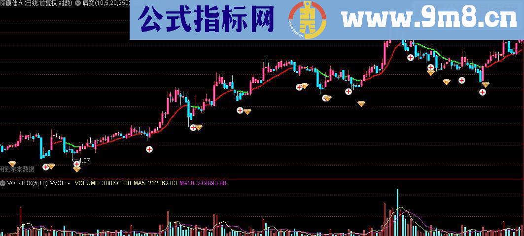 通达信质变主图源码