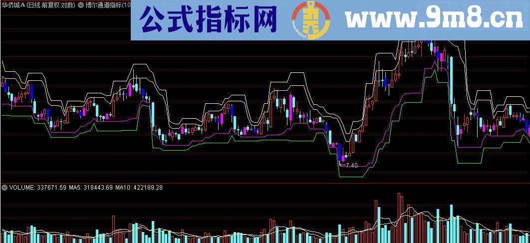 通达信博尔通道指标(主图源码)