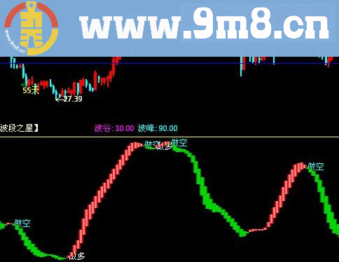 通达信稳定获利指标大师授课时传出的