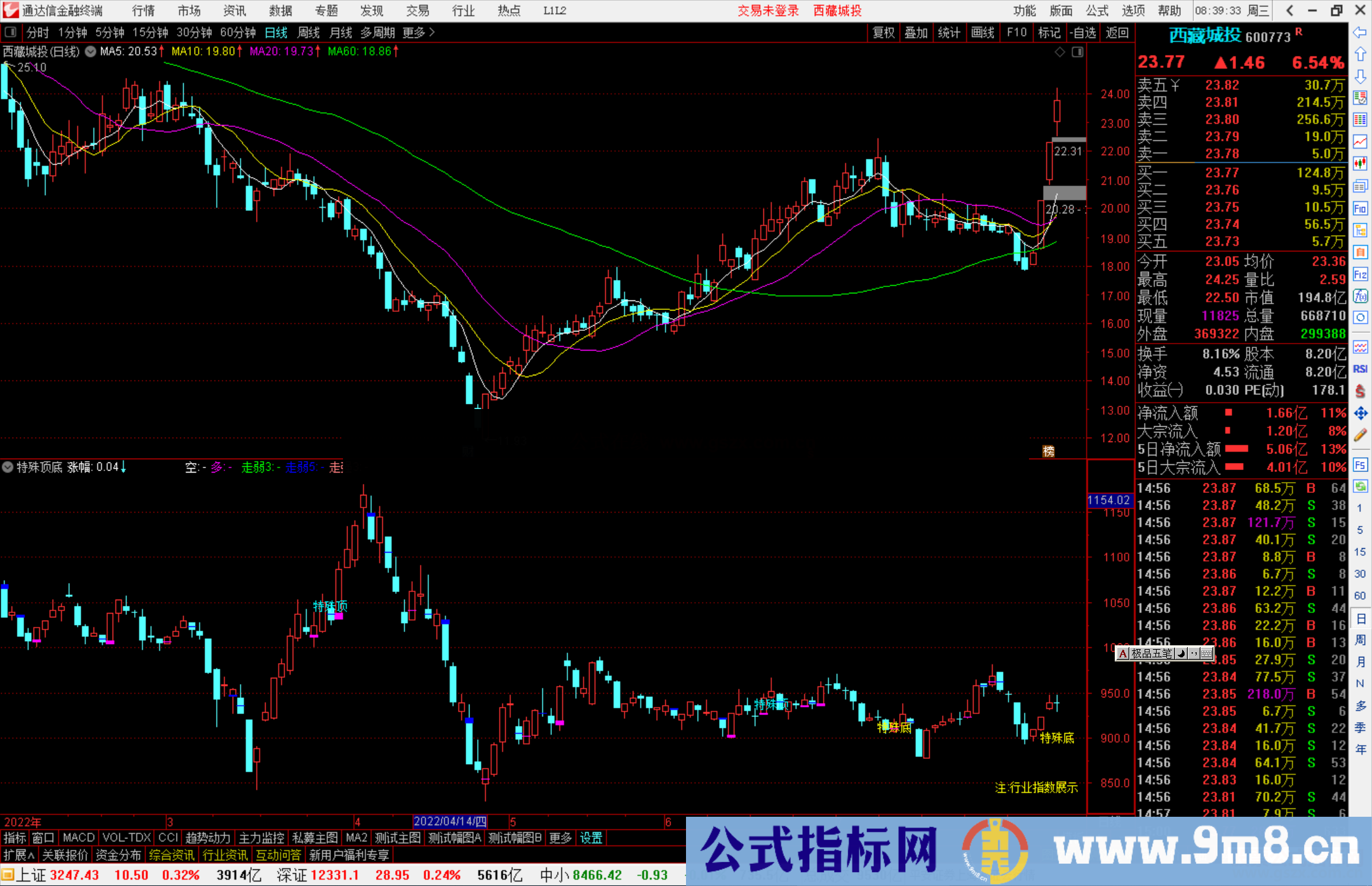 通达信行业指数 特殊顶底分型信号提示副图指标公式源码