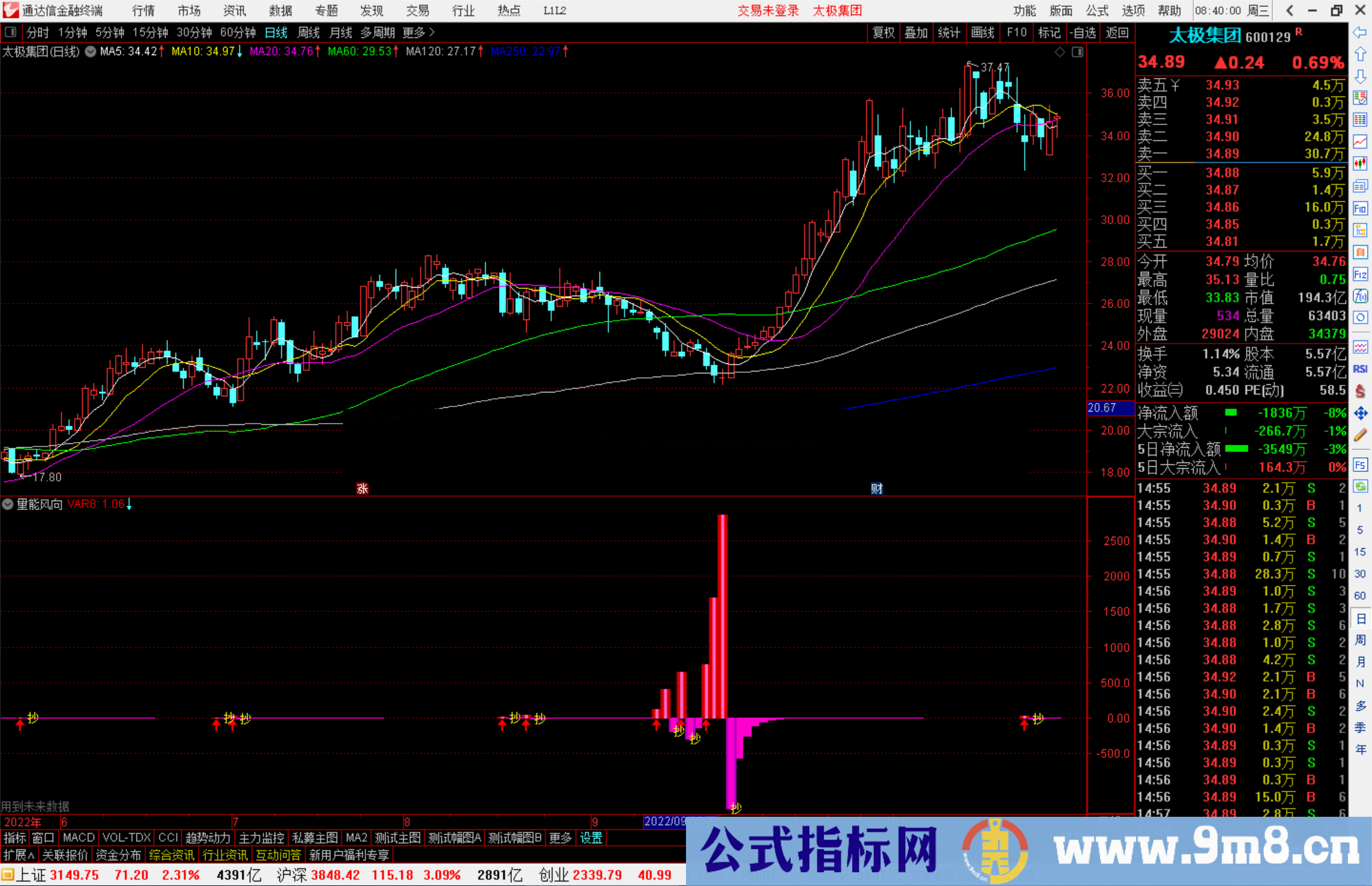 通达信量能风向标副图指标公式源码