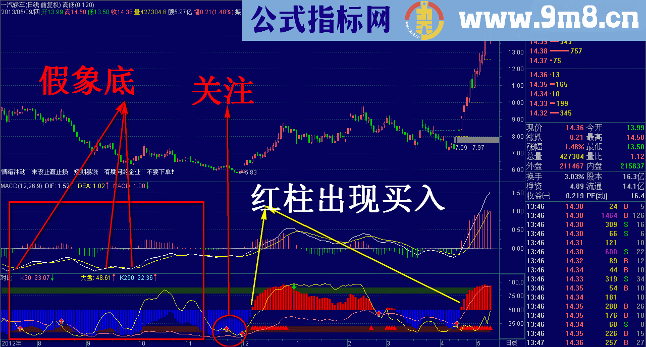 经典对比找底（副图 原码） 这个指标你得有