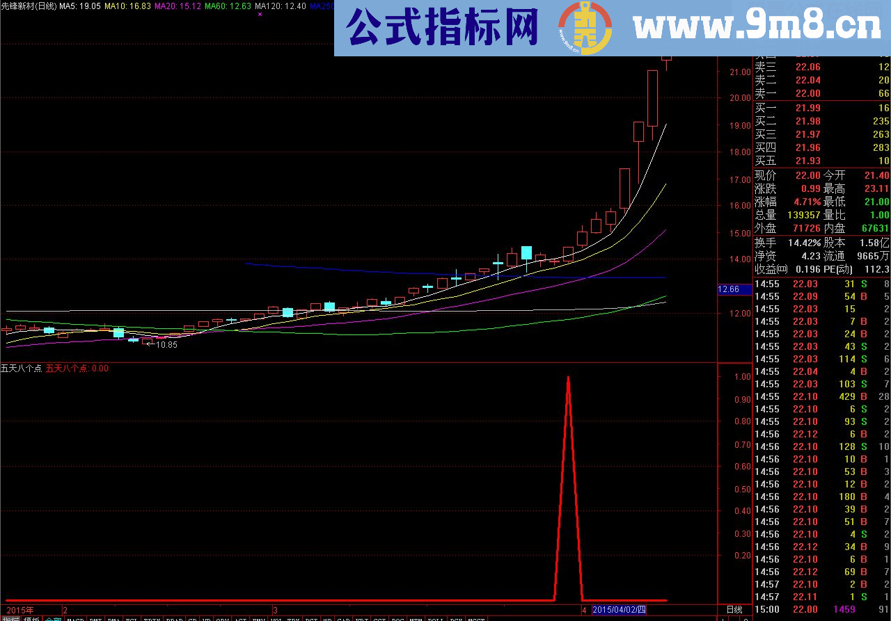 五天八个点超牛指标源码分享