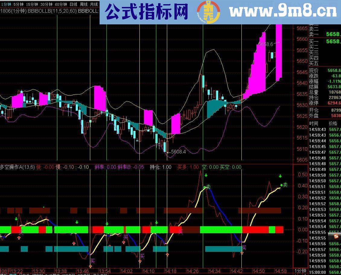 通达信聚宝盆指标主图源码