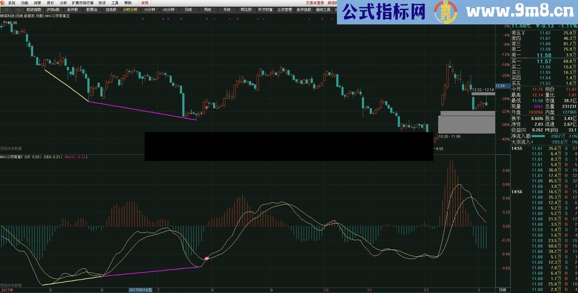 通达信【MACD水下三金叉股价双背离】主图 幅图 选股 源码 含画线未来函数 