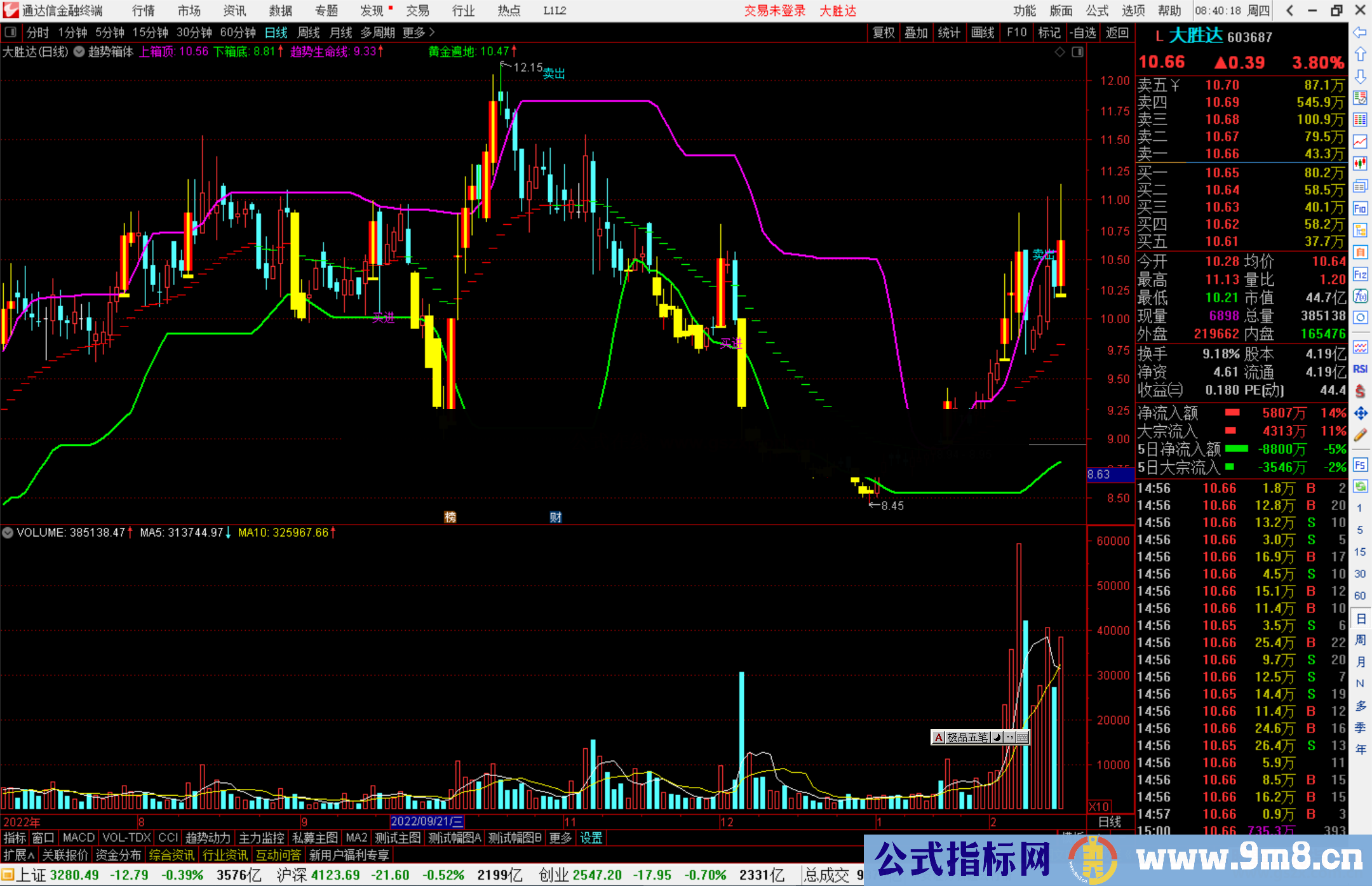 通达信趋势箱体主图公式源码