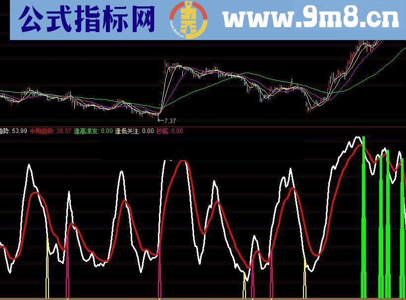 通达信飞龙在天公式源码
