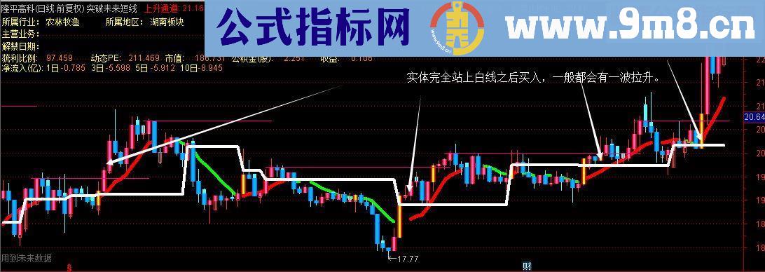 通达信突破未来短线抓涨停（主图贴图）