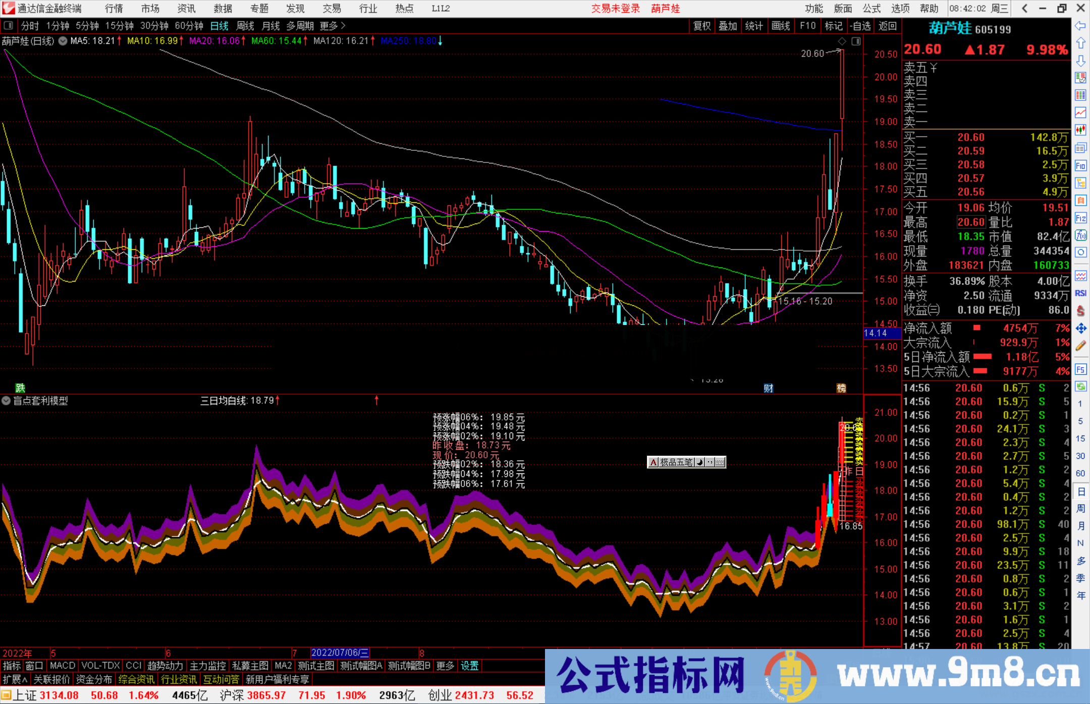 通达信盲点套利模型指标公式源码副图