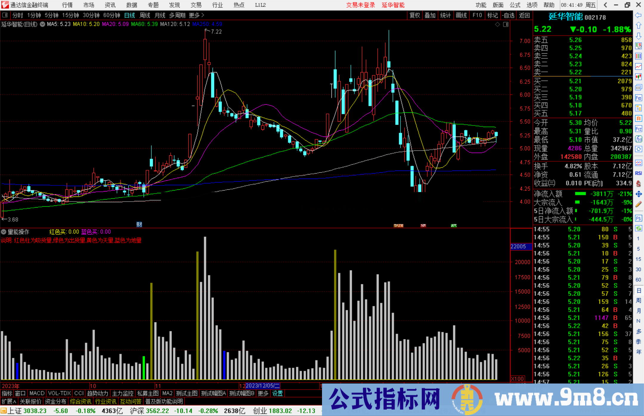 通达信量能操作指标公式源码副图