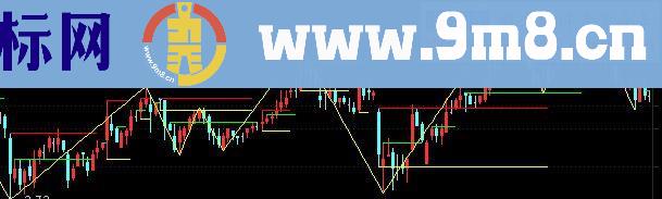 通达信炒股养家（ 主图有图 无未来）