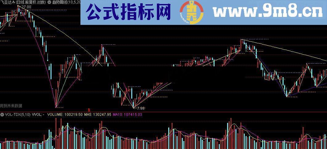 通达信徐一心趋势画线--好指标 源码