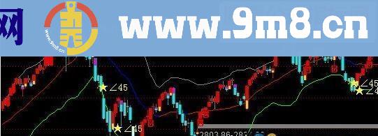 通达信防套术(源码 主图 贴图)