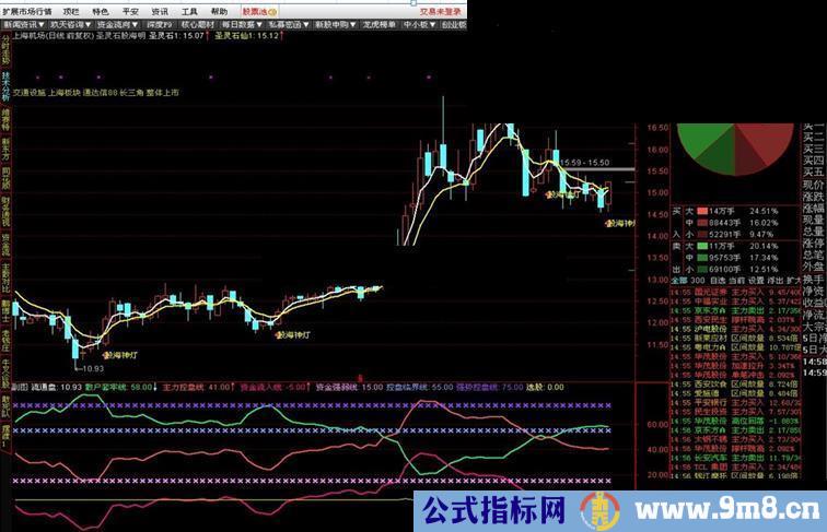 圣灵石股海明灯,有用法