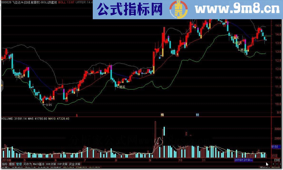 通达信防套术(源码 主图 贴图)