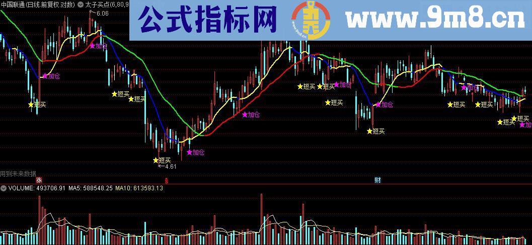 通达信太子买点主图指标公式