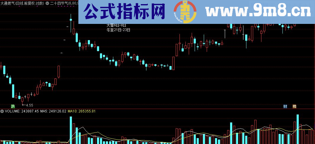 通达信二十四节气提醒源码幅图