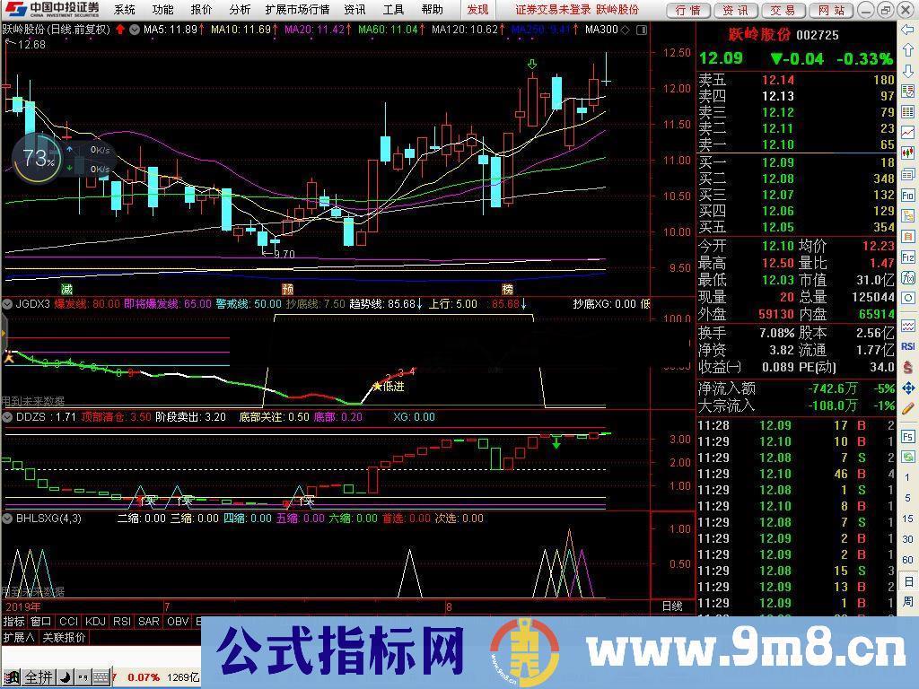 通达信板后连缩选股/副图指标贴图 须与