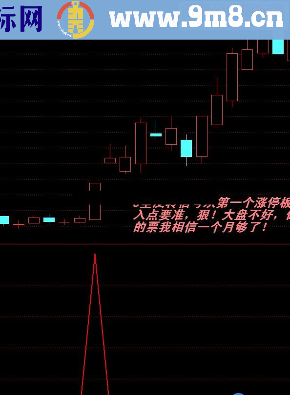 通达信杨娟买点四送出久经实战检验指标