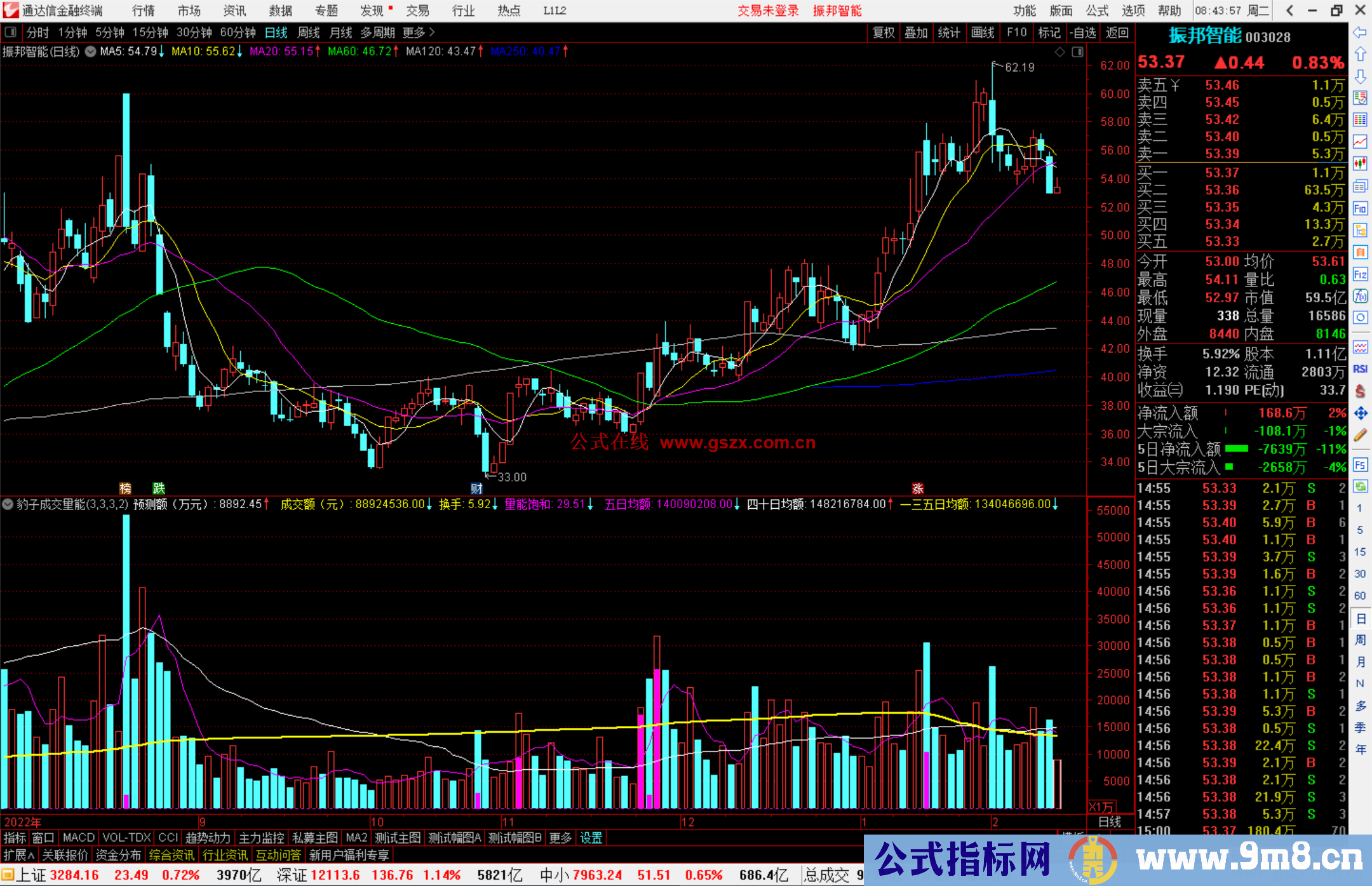 通达信山谷淘金指标公式源码副图