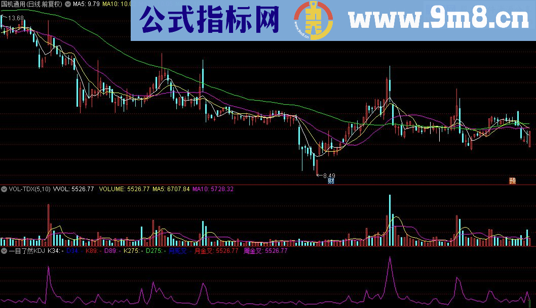 通达信一目了然KDJ指标公式