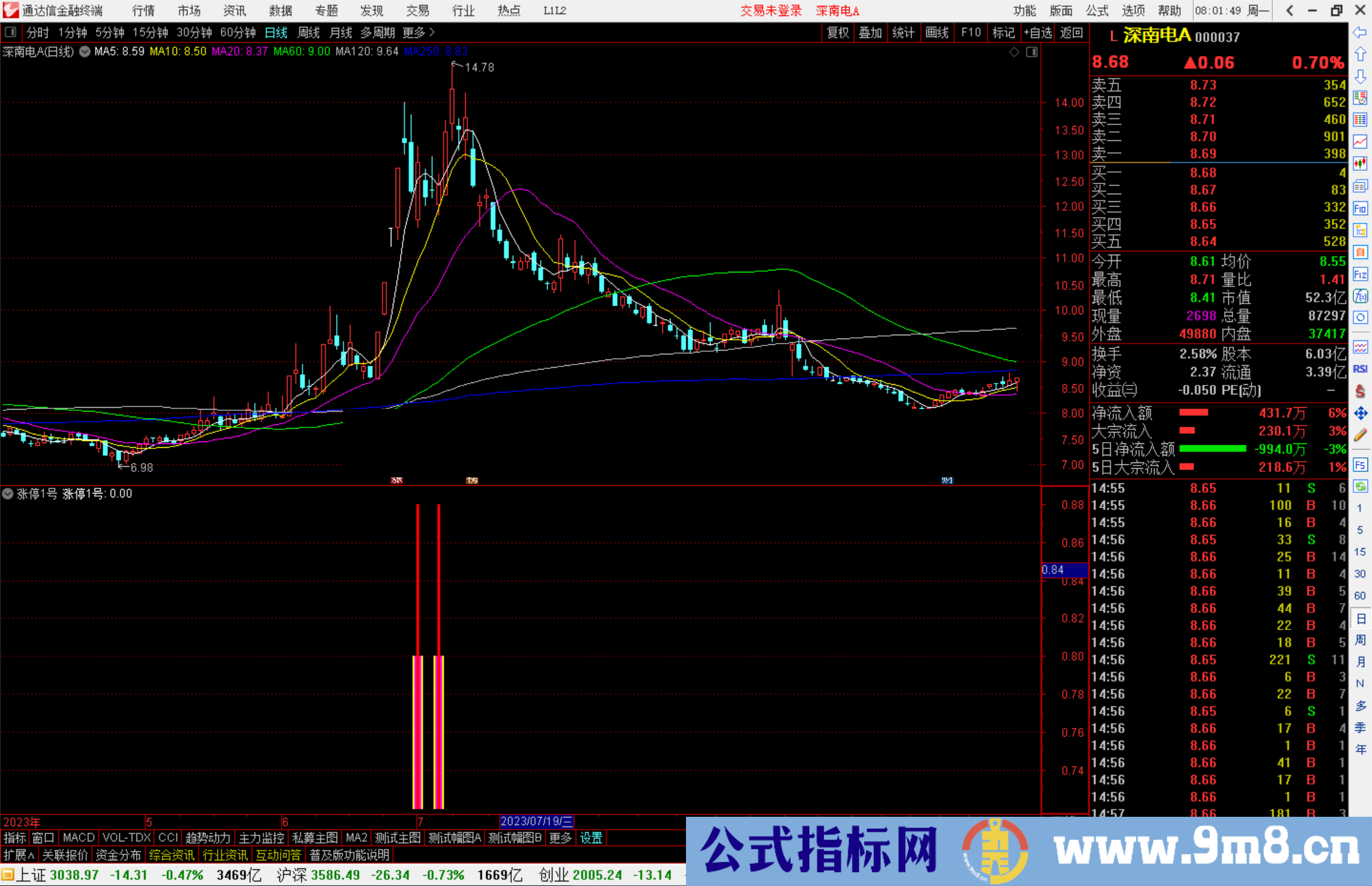 通达信涨停1号指标公式源码副图