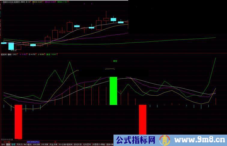 发一个的自己用了8年的短线和波段指标，长线的可以无视}短线金牛,摇钱树