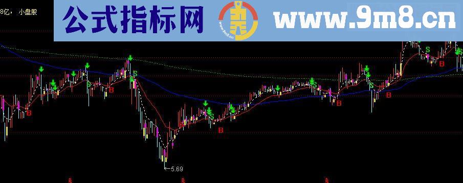 通达信买入与卖出源码副图