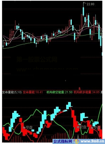 通达信生命量能空方趋势机构做空能量机构做多能量指标公式