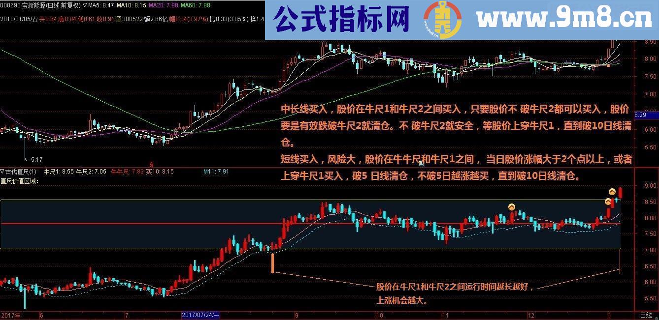 通达信古代直尺-更新